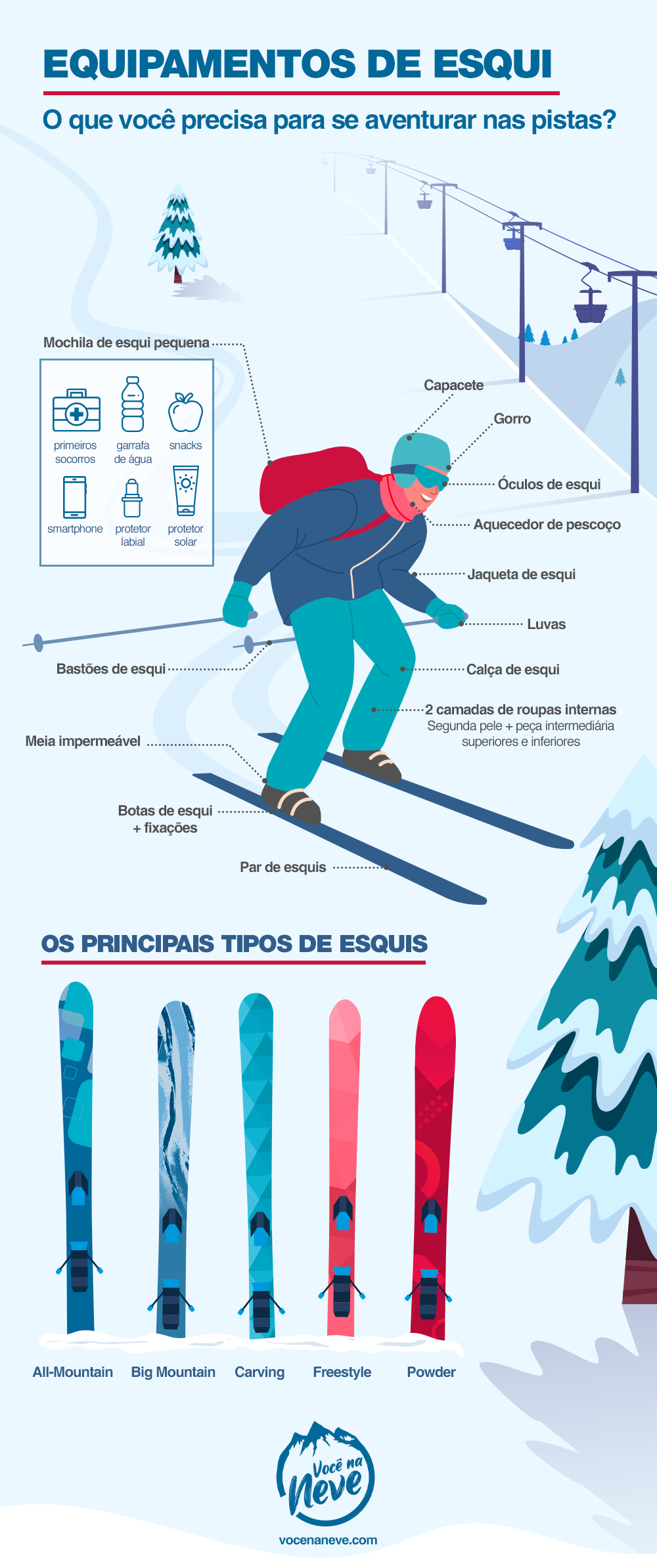 Infográfico: equipamentos para esquiar